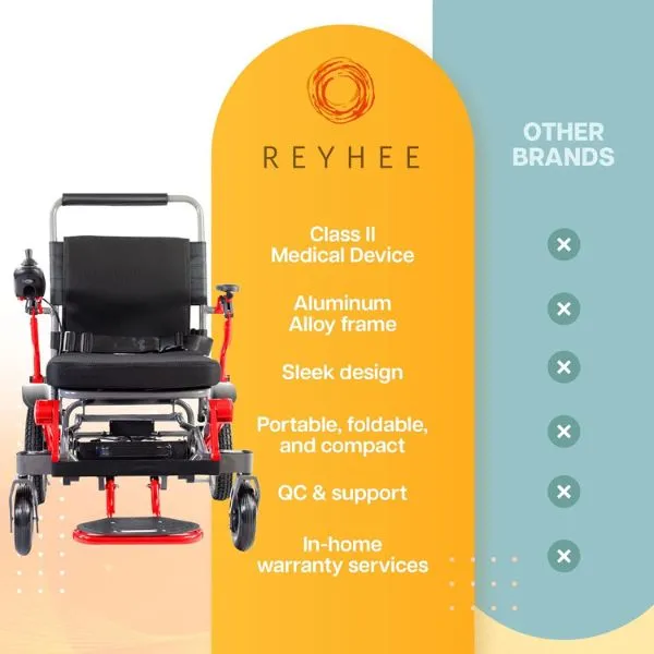 Reyhee Roamer Folding Electric Wheelchair